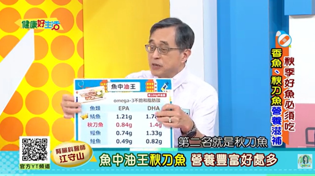 江守山醫師：魚油｜守護心血管與視力健康、「吃魚少紅肉」的健康關鍵！〈醫師好生活〉